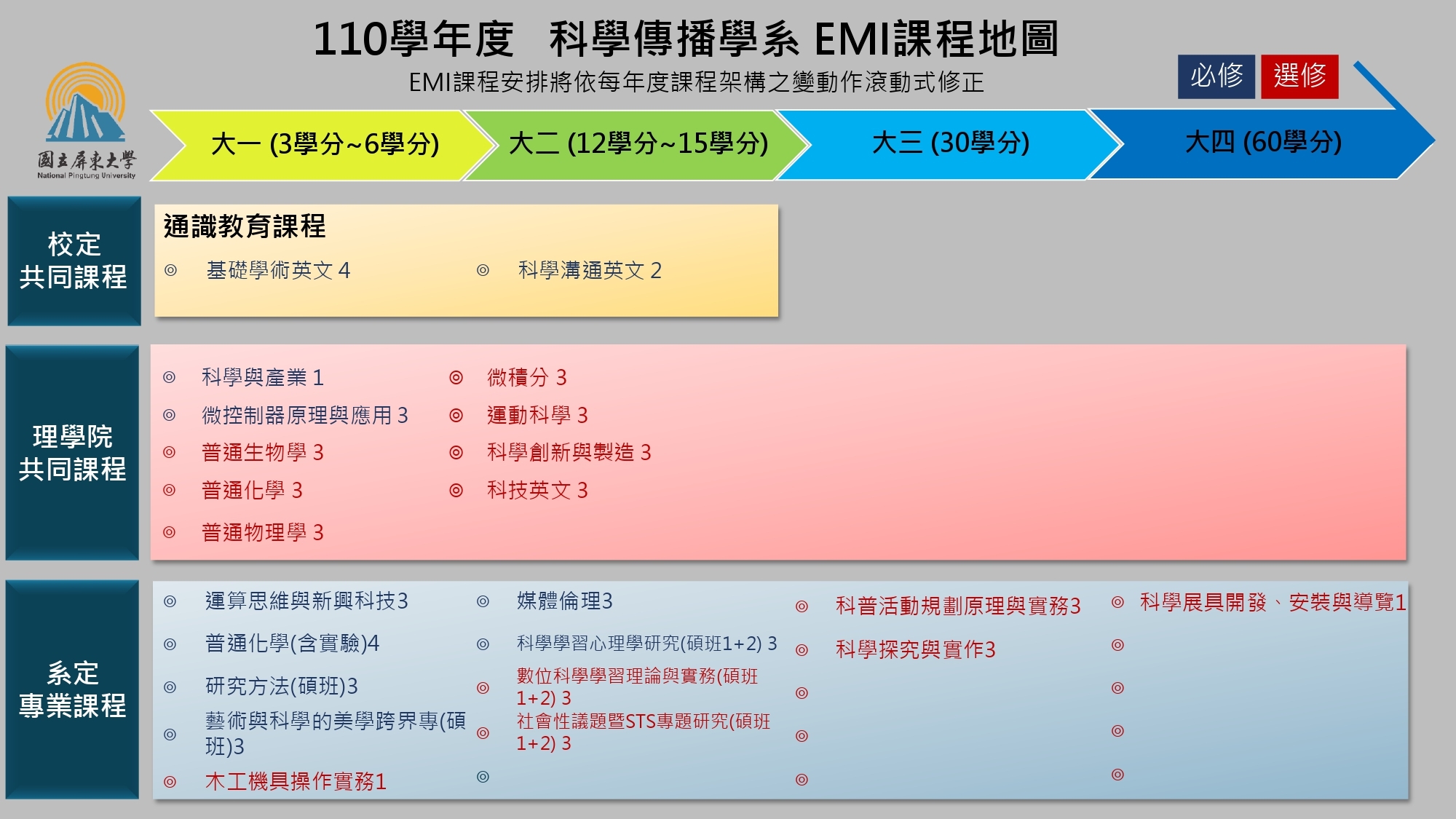course