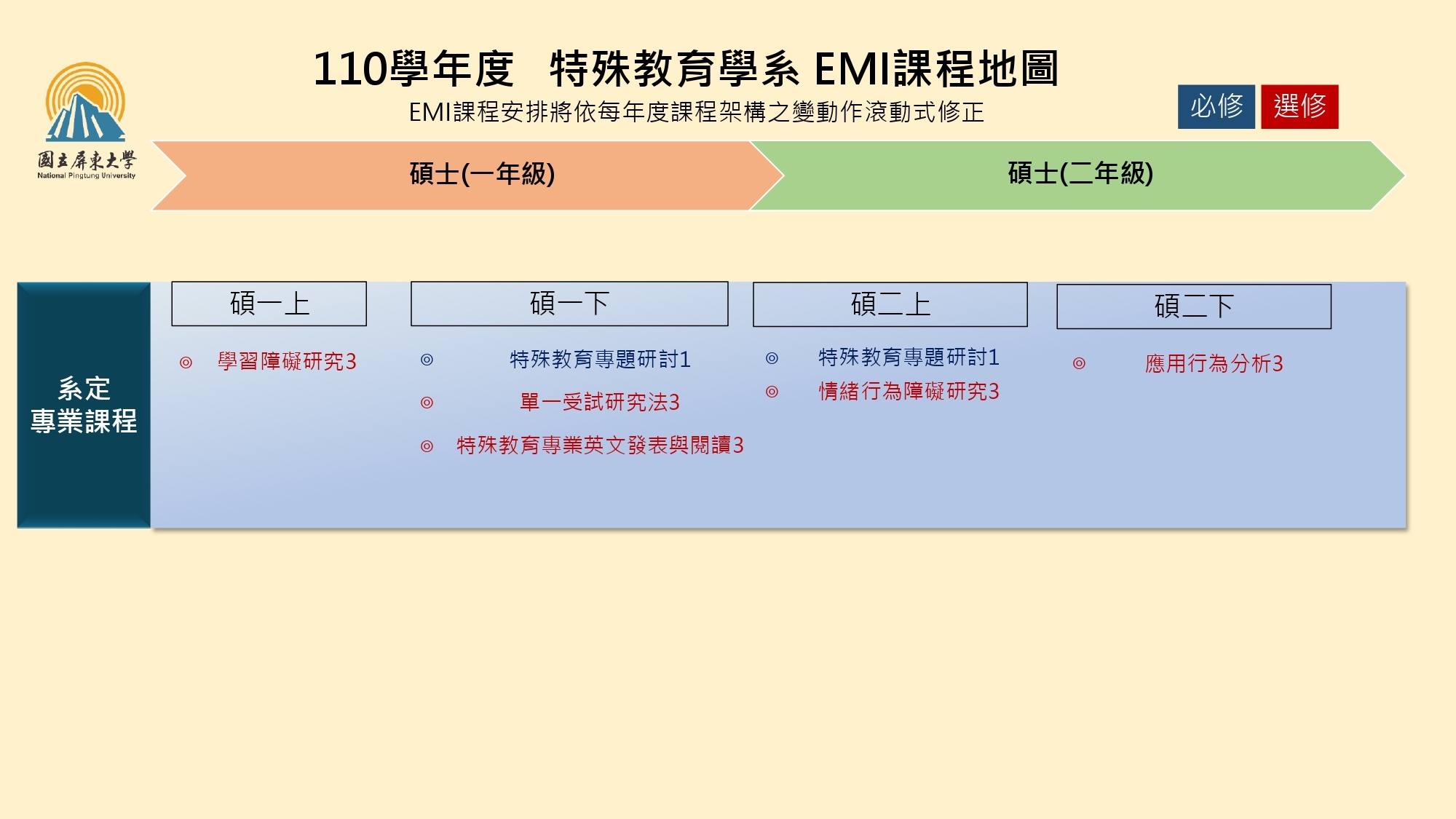 course