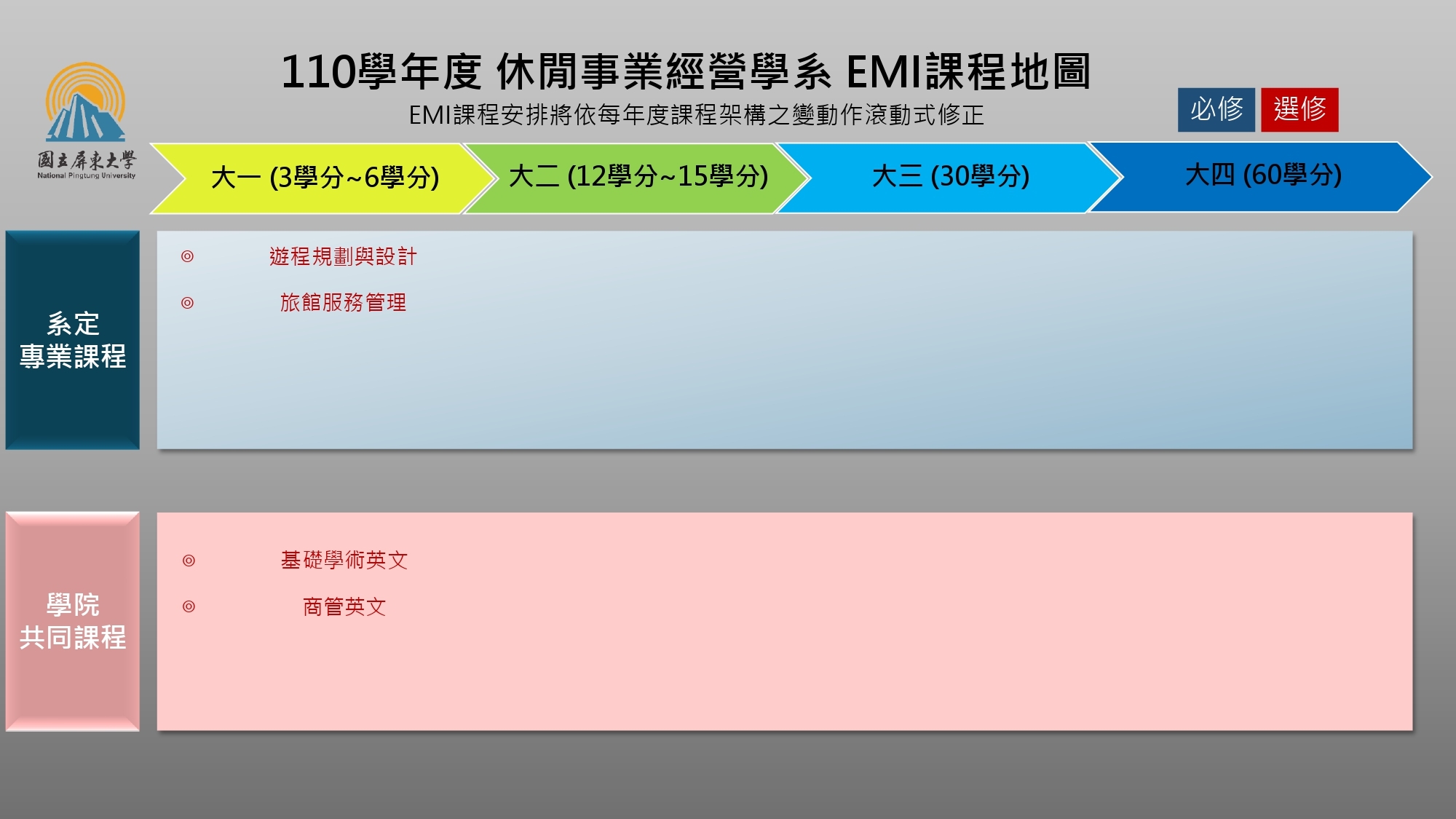 course