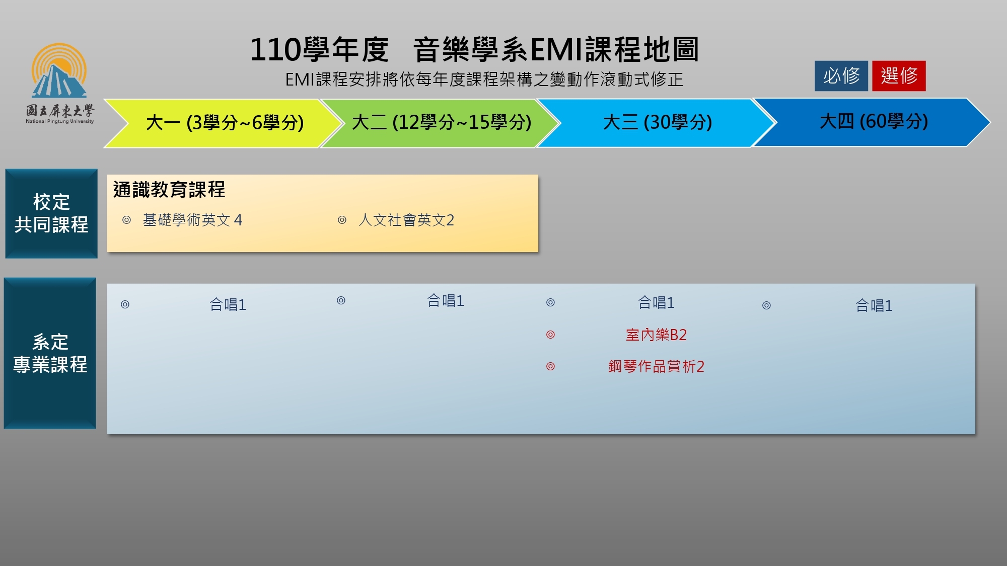course