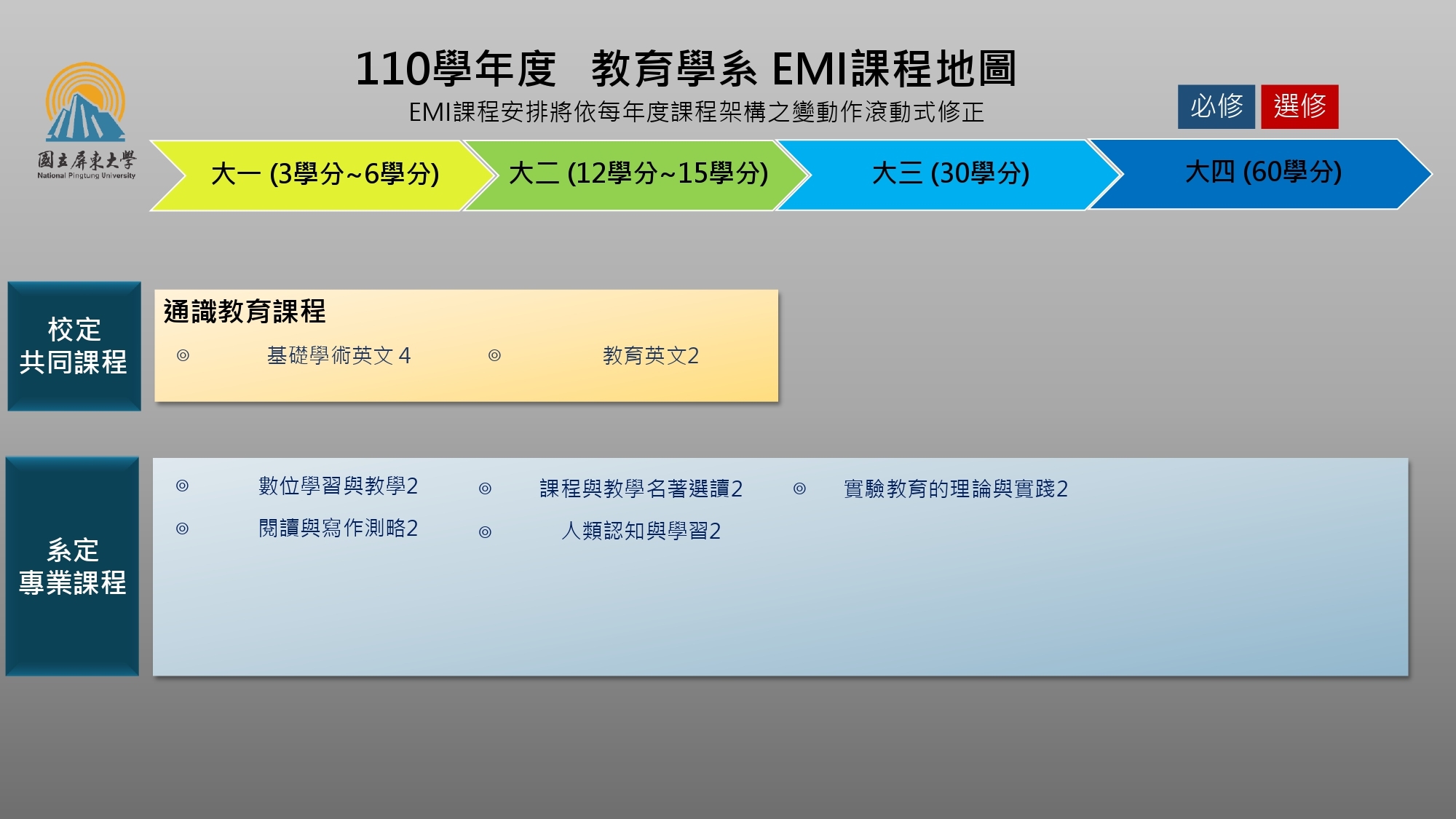 course
