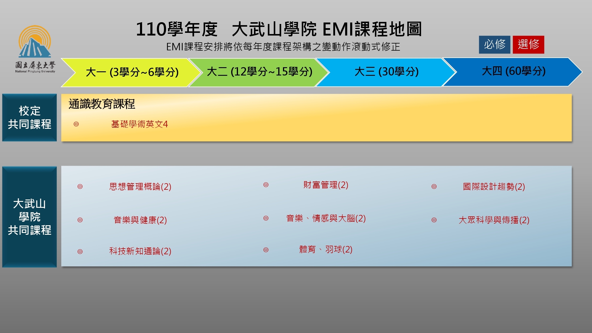 course