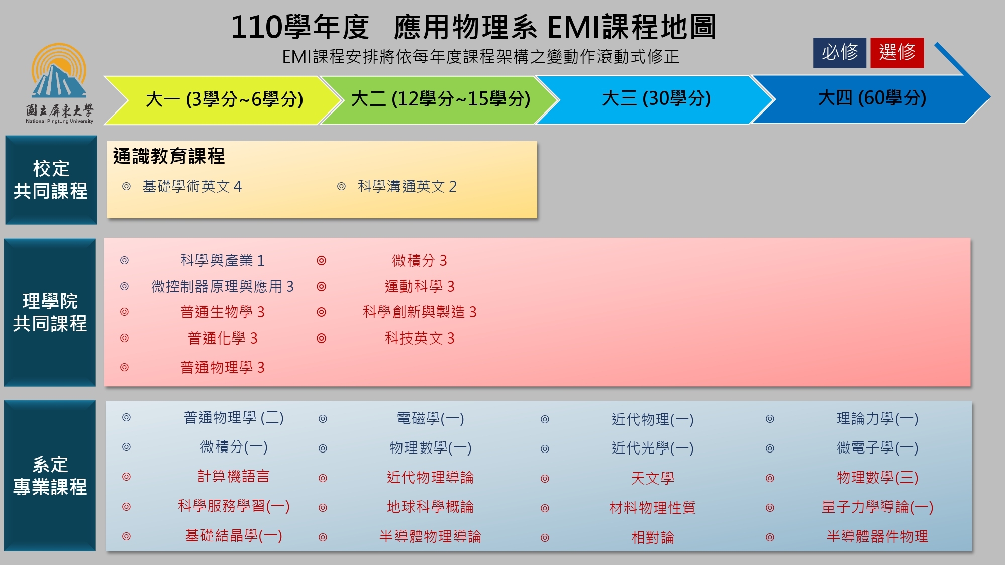 course