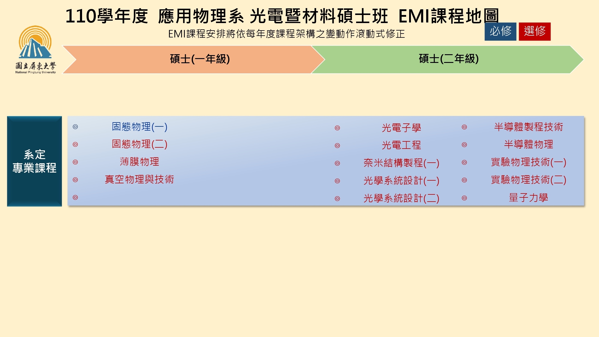 course