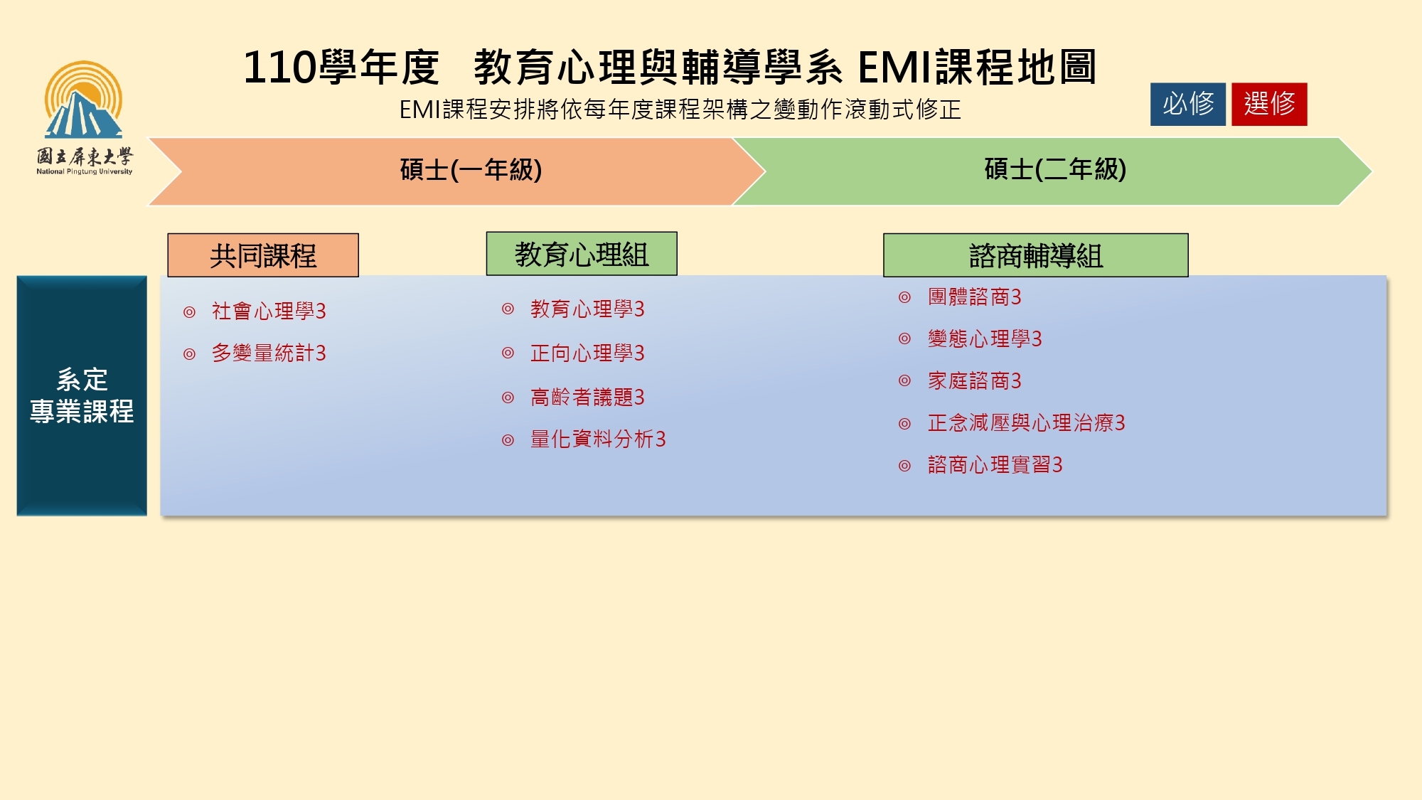 course