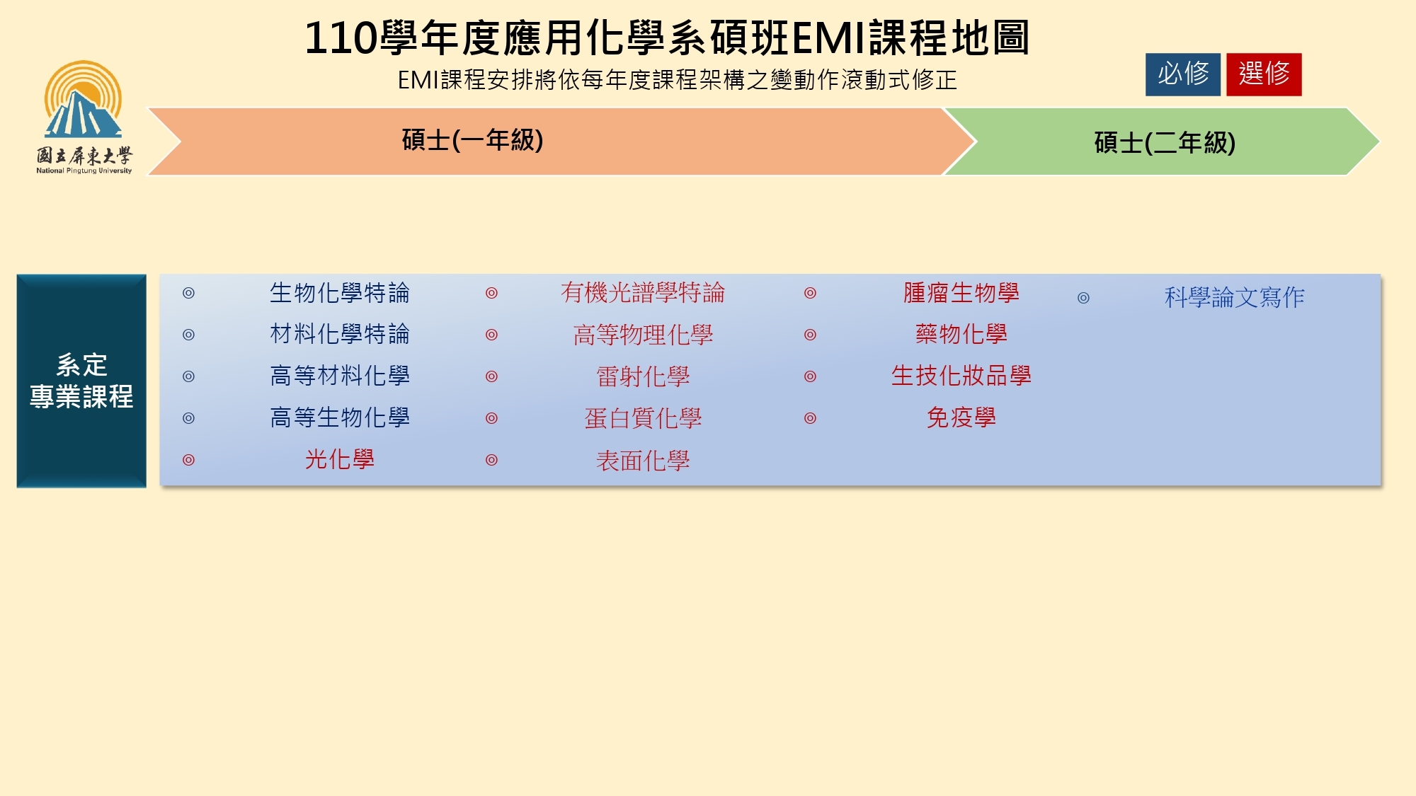 course