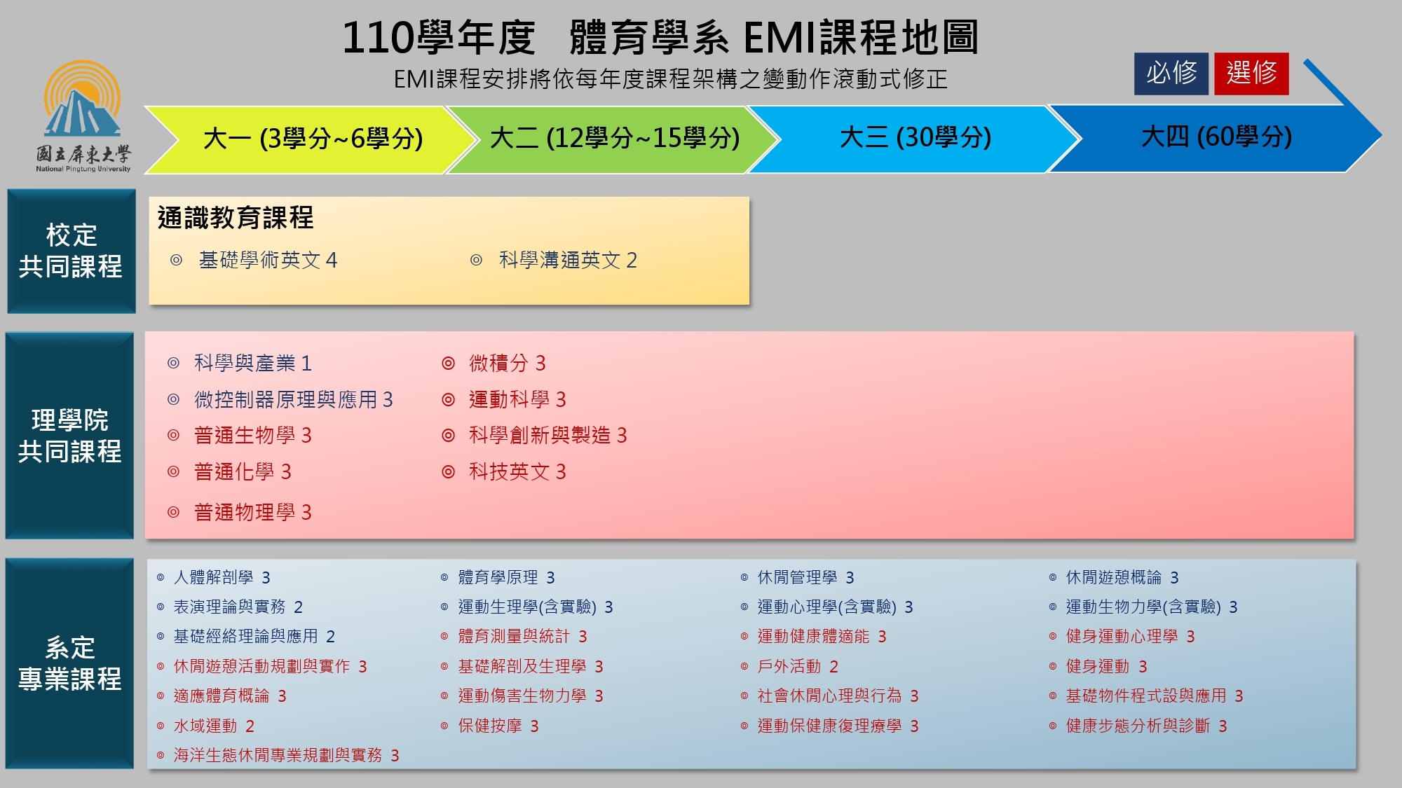course