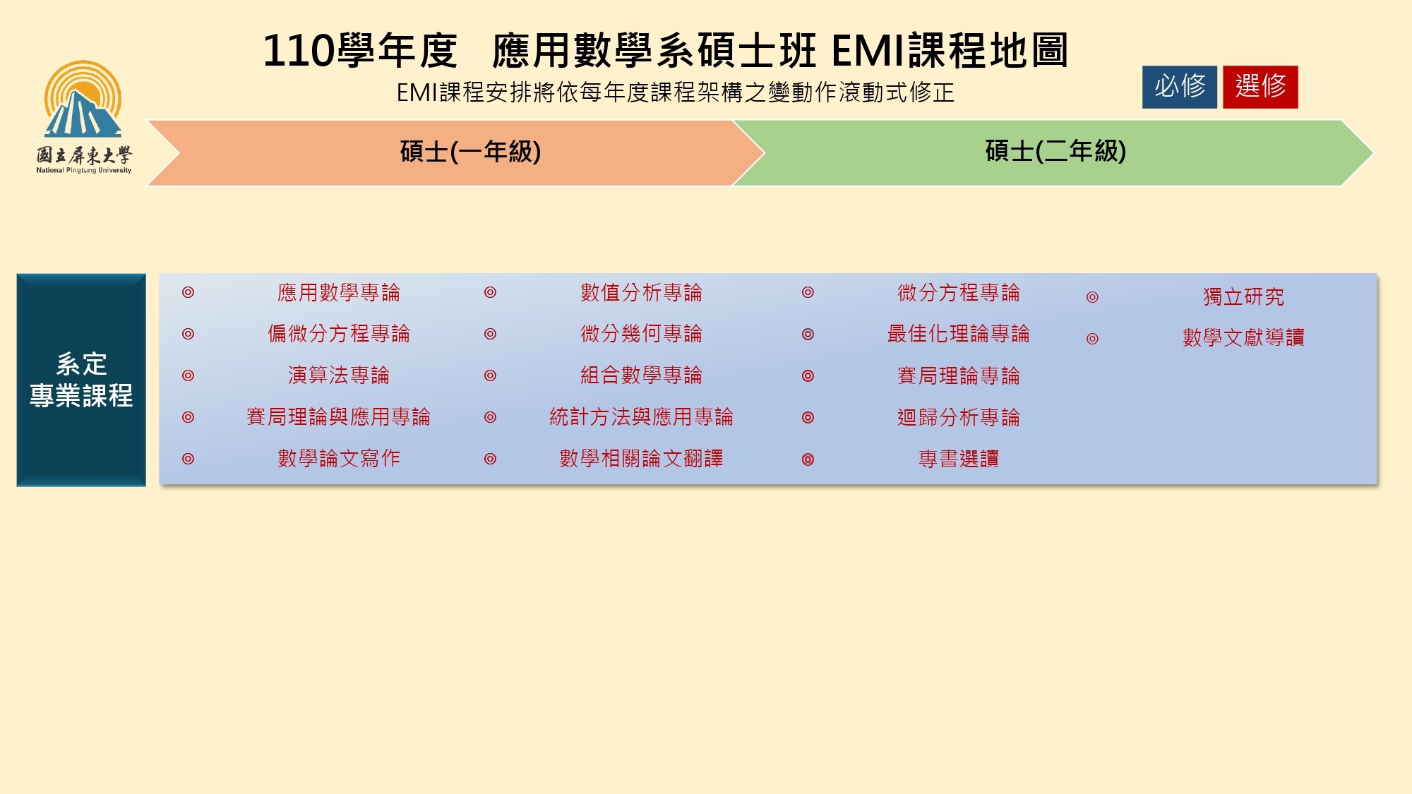course