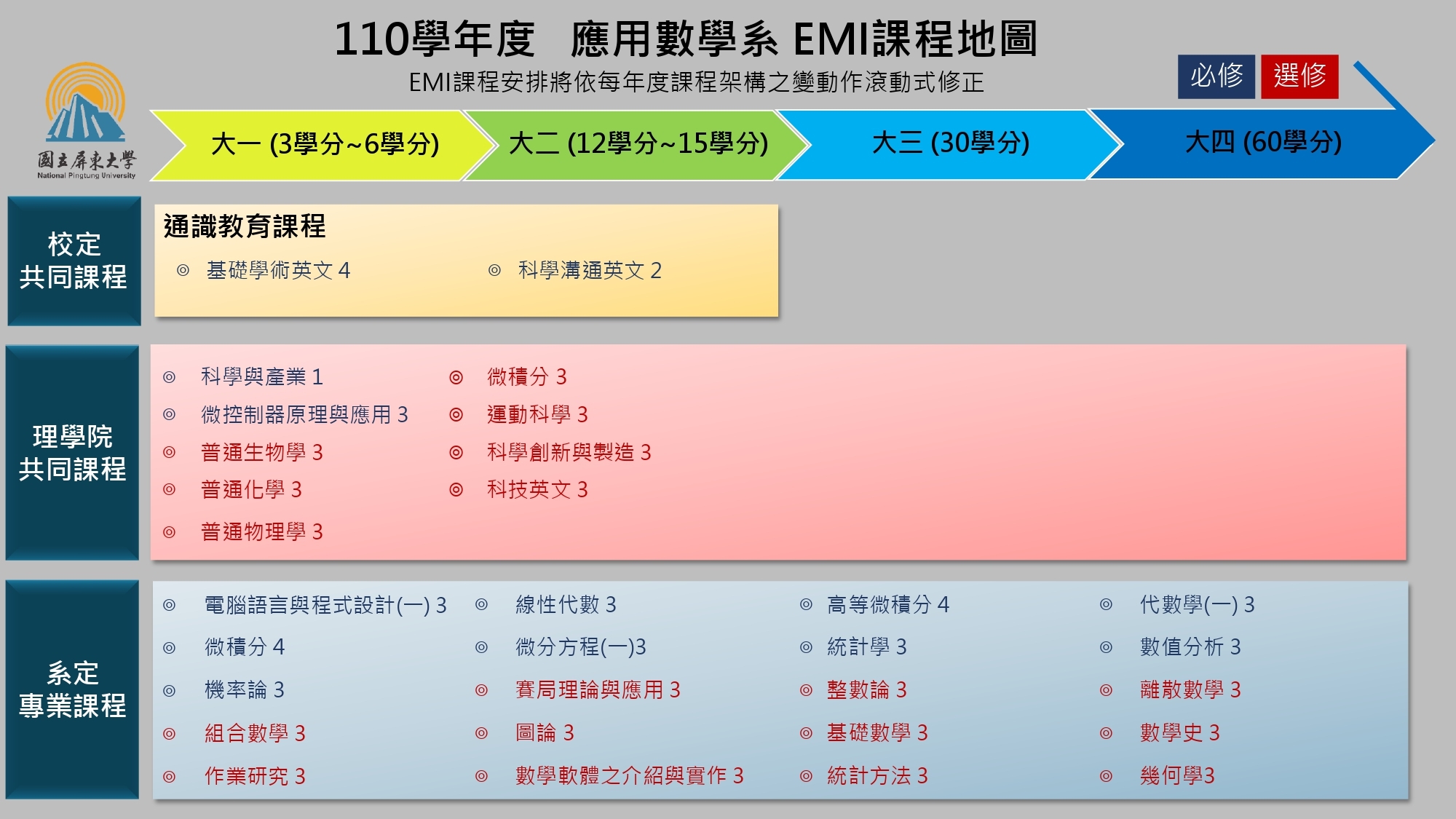 course