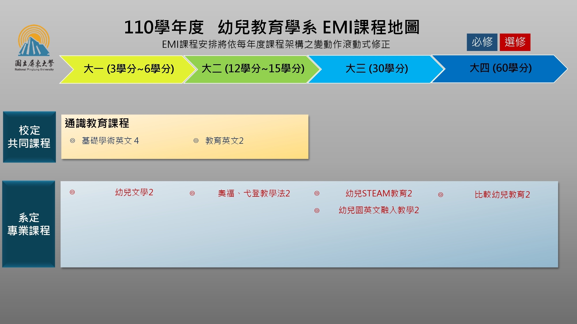 course