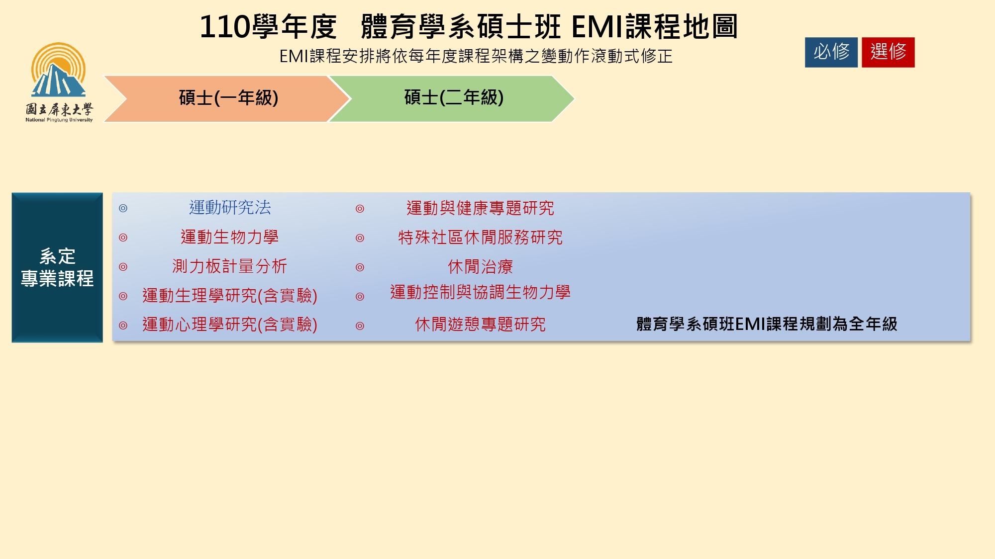course