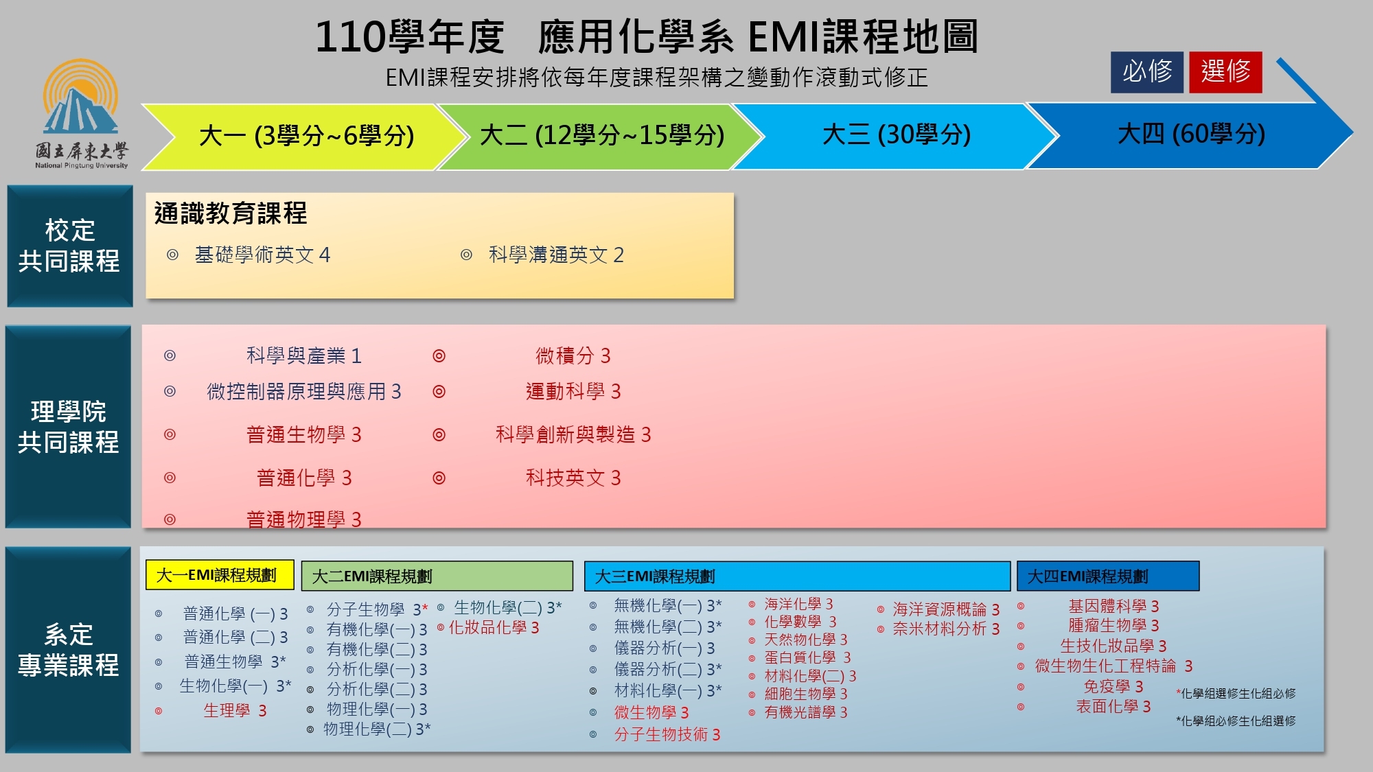 course